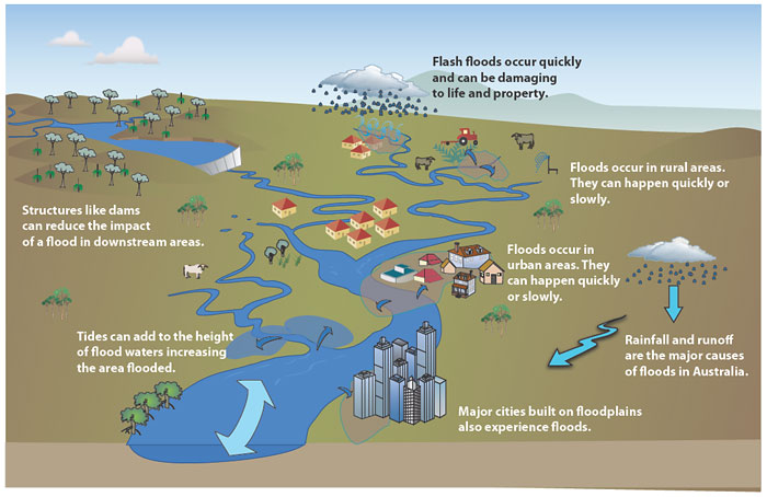 Recent Flooding in Pakistan (July-Aug 2025) and the Role of Geoscience